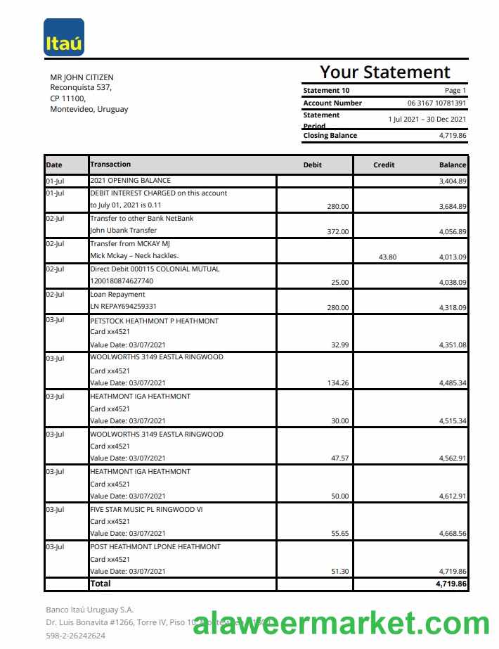 Uruguay Itau Bank excel pdf